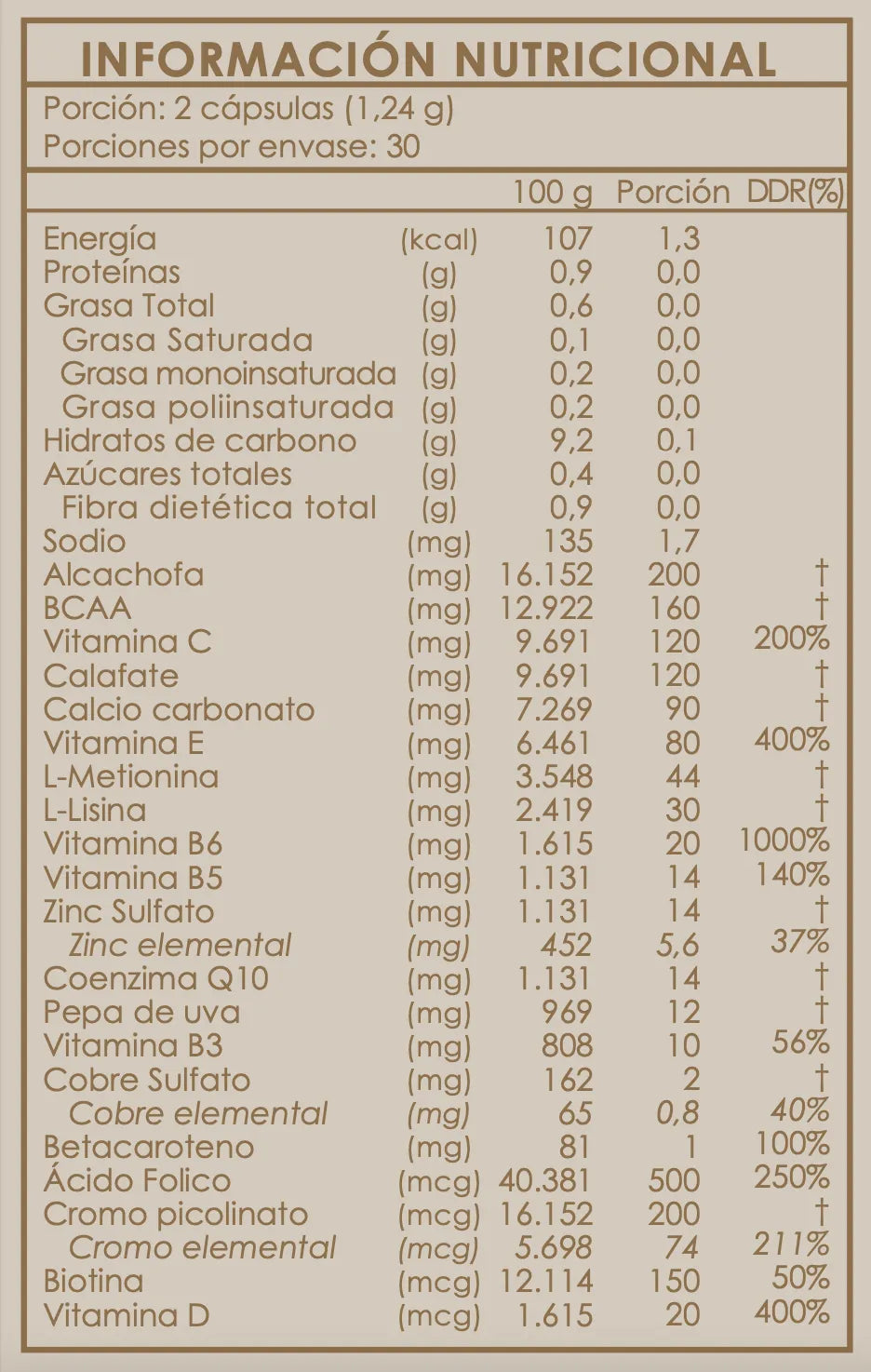 Vitaminas Mujer